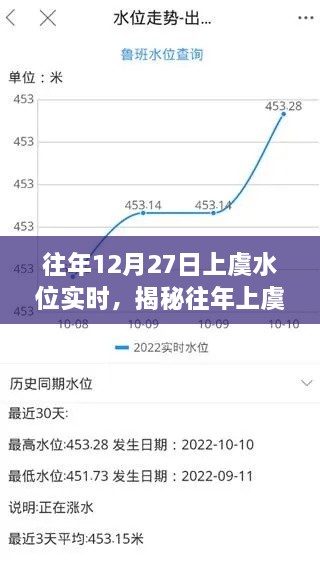 揭秘往年上虞水位變化，實(shí)時(shí)觀察與解析——以十二月二十七日為例