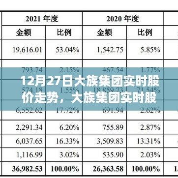 大族集團(tuán)實(shí)時(shí)股價(jià)走勢(shì)解析，聚焦股市波動(dòng)與觀點(diǎn)碰撞，12月27日深度分析