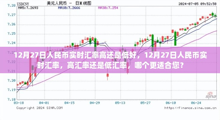 12月27日人民幣實(shí)時(shí)匯率解析，高還是低，哪個(gè)更適合您？