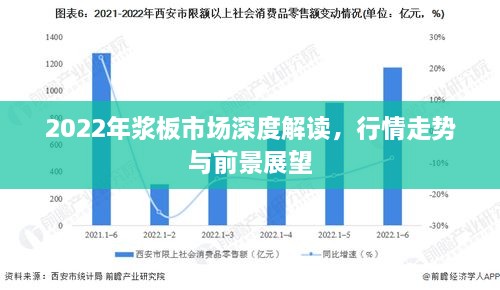 2022年漿板市場深度解讀，行情走勢與前景展望