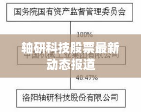 軸研科技股票最新動態(tài)報道