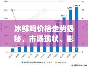 冰鮮雞價格走勢揭秘，市場現(xiàn)狀、影響因素與未來趨勢分析