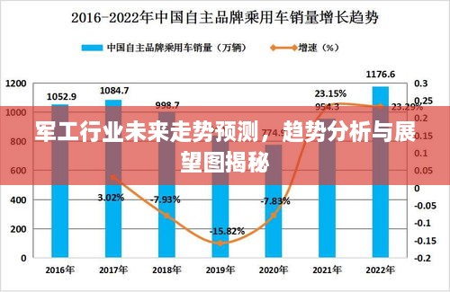 軍工行業(yè)未來走勢預(yù)測，趨勢分析與展望圖揭秘