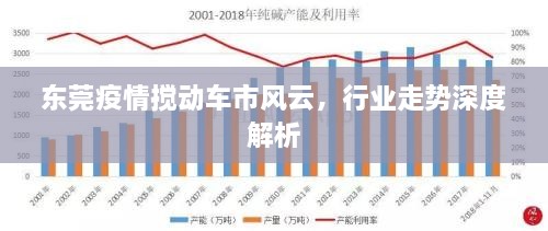 東莞疫情攪動車市風(fēng)云，行業(yè)走勢深度解析