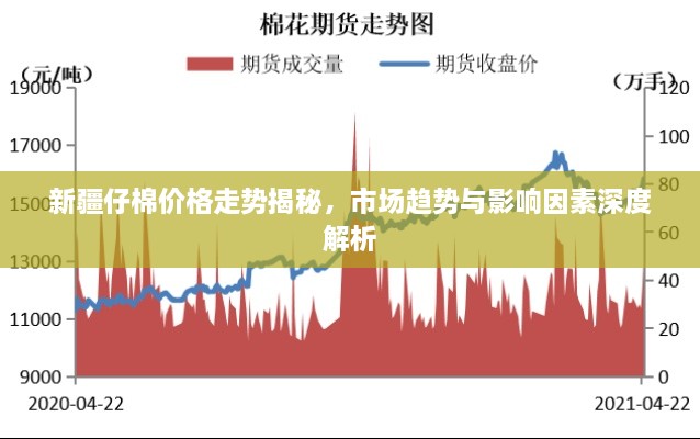 新疆仔棉價(jià)格走勢(shì)揭秘，市場(chǎng)趨勢(shì)與影響因素深度解析