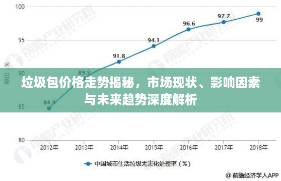 垃圾包價(jià)格走勢(shì)揭秘，市場(chǎng)現(xiàn)狀、影響因素與未來趨勢(shì)深度解析