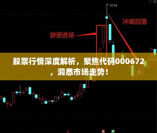 股票行情深度解析，聚焦代碼000672，洞悉市場走勢！