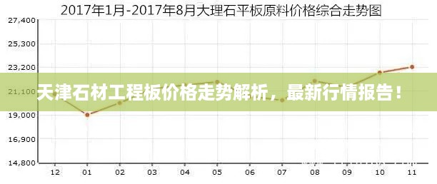 天津石材工程板價(jià)格走勢(shì)解析，最新行情報(bào)告！