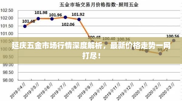 延慶五金市場(chǎng)行情深度解析，最新價(jià)格走勢(shì)一網(wǎng)打盡！