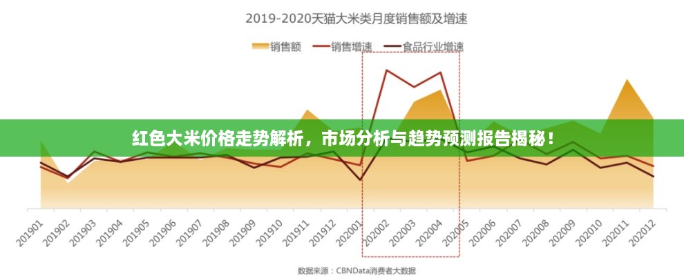 紅色大米價格走勢解析，市場分析與趨勢預測報告揭秘！