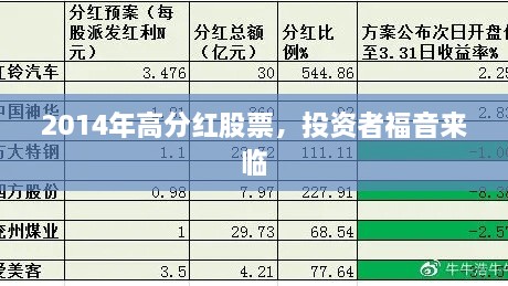 2014年高分紅股票，投資者福音來臨