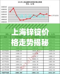 上海鋅錠價(jià)格走勢揭秘，最新行情分析與市場動(dòng)態(tài)