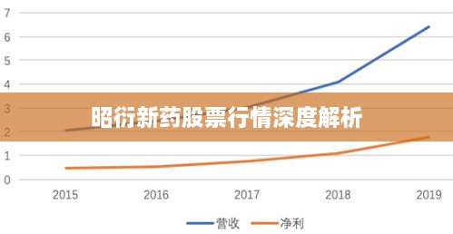 昭衍新藥股票行情深度解析