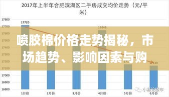 噴膠棉價(jià)格走勢揭秘，市場趨勢、影響因素與購買指南