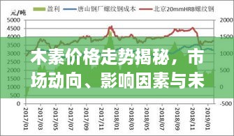 木素價格走勢揭秘，市場動向、影響因素與未來展望