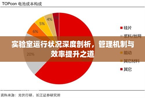 實驗室運行狀況深度剖析，管理機(jī)制與效率提升之道