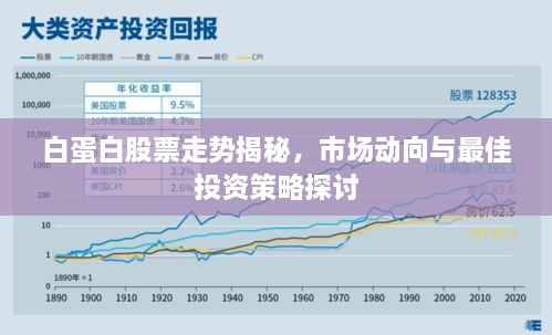 白蛋白股票走勢(shì)揭秘，市場(chǎng)動(dòng)向與最佳投資策略探討