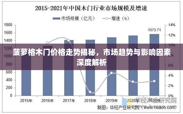 菠蘿格木門價(jià)格走勢揭秘，市場趨勢與影響因素深度解析