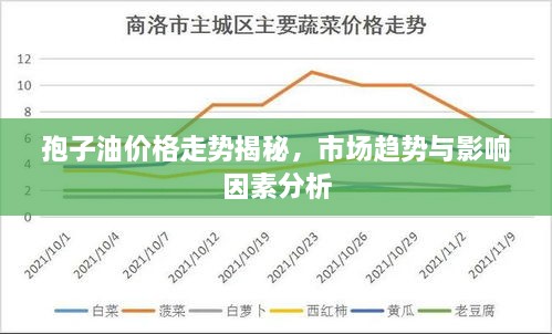 孢子油價(jià)格走勢揭秘，市場趨勢與影響因素分析