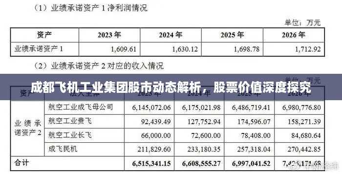 成都飛機工業(yè)集團(tuán)股市動態(tài)解析，股票價值深度探究