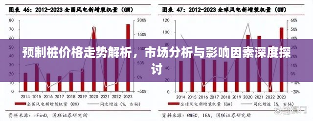 預(yù)制樁價格走勢解析，市場分析與影響因素深度探討