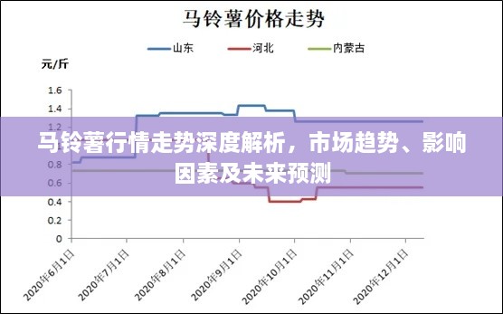 馬鈴薯行情走勢(shì)深度解析，市場(chǎng)趨勢(shì)、影響因素及未來(lái)預(yù)測(cè)