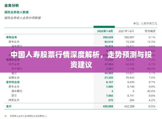 中國(guó)人壽股票行情深度解析，走勢(shì)預(yù)測(cè)與投資建議