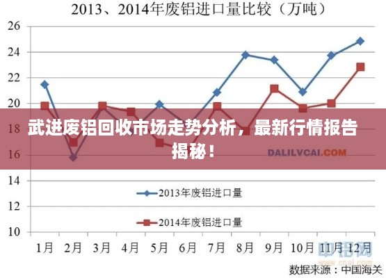 武進(jìn)廢鋁回收市場(chǎng)走勢(shì)分析，最新行情報(bào)告揭秘！