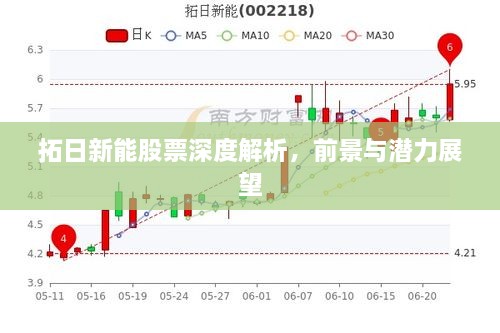 拓日新能股票深度解析，前景與潛力展望