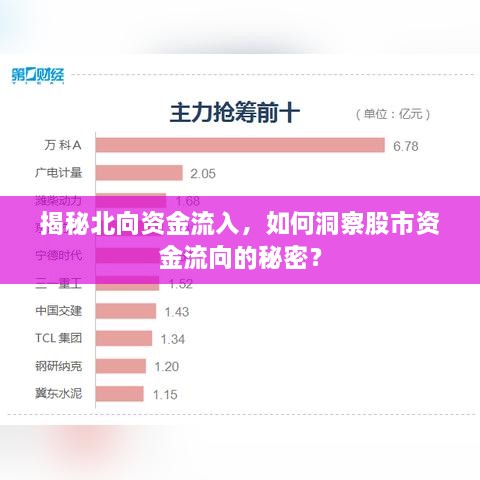 揭秘北向資金流入，如何洞察股市資金流向的秘密？