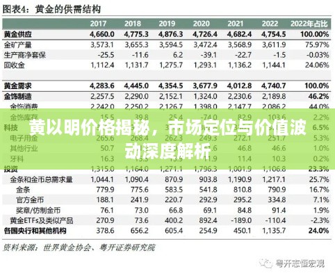 黃以明價格揭秘，市場定位與價值波動深度解析