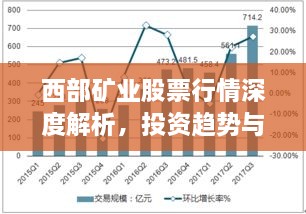 西部礦業(yè)股票行情深度解析，投資趨勢與前景展望