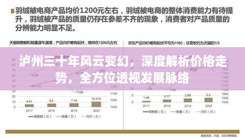 瀘州三十年風(fēng)云變幻，深度解析價(jià)格走勢(shì)，全方位透視發(fā)展脈絡(luò)