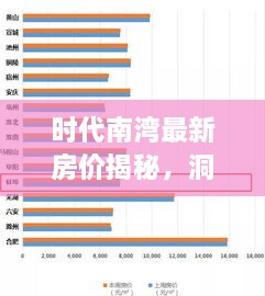 時(shí)代南灣最新房價(jià)揭秘，洞悉房地產(chǎn)趨勢，把握購房好時(shí)機(jī)！