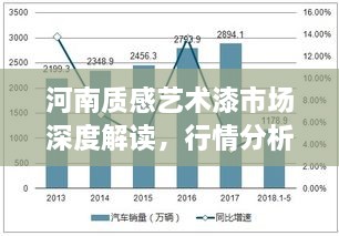 河南質(zhì)感藝術(shù)漆市場(chǎng)深度解讀，行情分析與趨勢(shì)展望