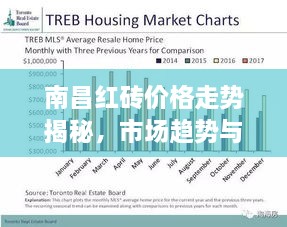 南昌紅磚價格走勢揭秘，市場趨勢與影響因素深度解析