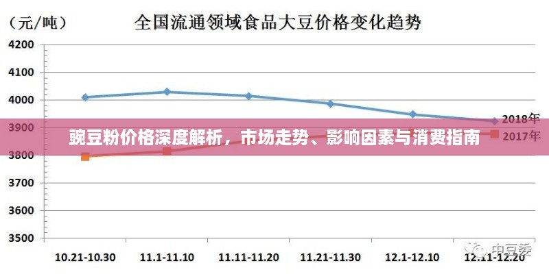 豌豆粉價格深度解析，市場走勢、影響因素與消費(fèi)指南