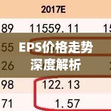 EPS價格走勢深度解析