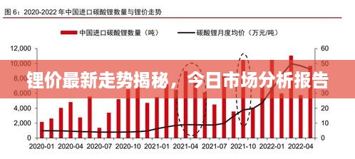 鋰價(jià)最新走勢(shì)揭秘，今日市場(chǎng)分析報(bào)告