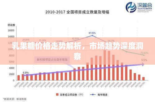 乳果糖價格走勢解析，市場趨勢深度洞察