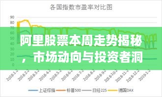 阿里股票本周走勢揭秘，市場動向與投資者洞察