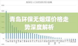 青島環(huán)保無煙煤價格走勢深度解析