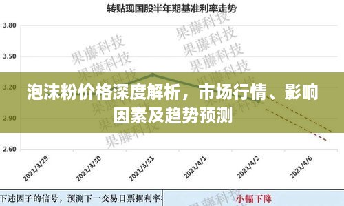 泡沫粉價格深度解析，市場行情、影響因素及趨勢預(yù)測