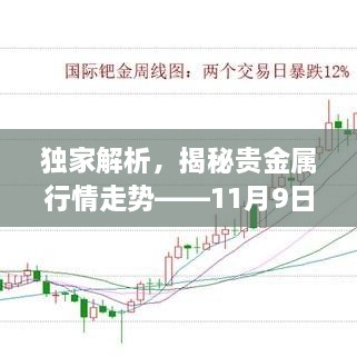 獨(dú)家解析，揭秘貴金屬行情走勢(shì)——11月9日市場(chǎng)分析