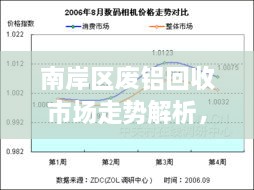 南岸區(qū)廢鋁回收市場走勢解析，最新行情分析報告！