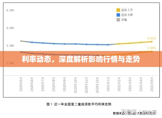 利率動(dòng)態(tài)，深度解析影響行情與走勢(shì)