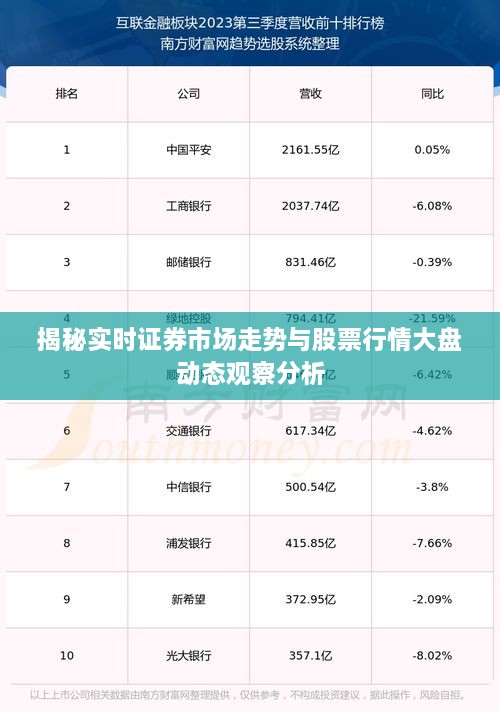 揭秘實時證券市場走勢與股票行情大盤動態(tài)觀察分析