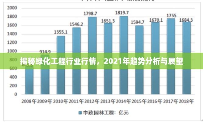 揭秘綠化工程行業(yè)行情，2021年趨勢分析與展望