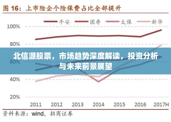 北信源股票，市場趨勢深度解讀，投資分析與未來前景展望