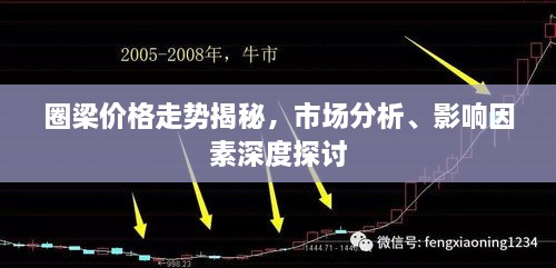 圈梁價格走勢揭秘，市場分析、影響因素深度探討